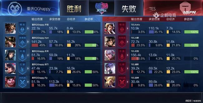 最终