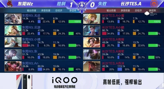 们不断前行