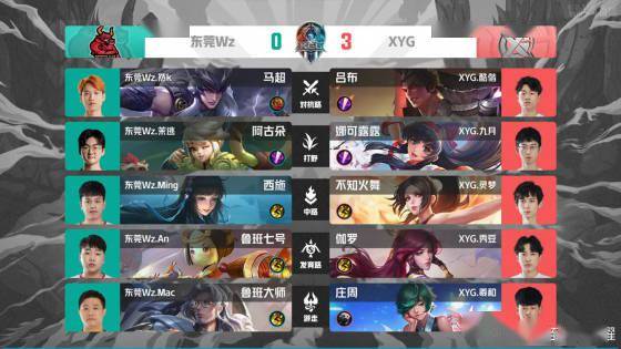 他们的辉煌 他们的辉煌