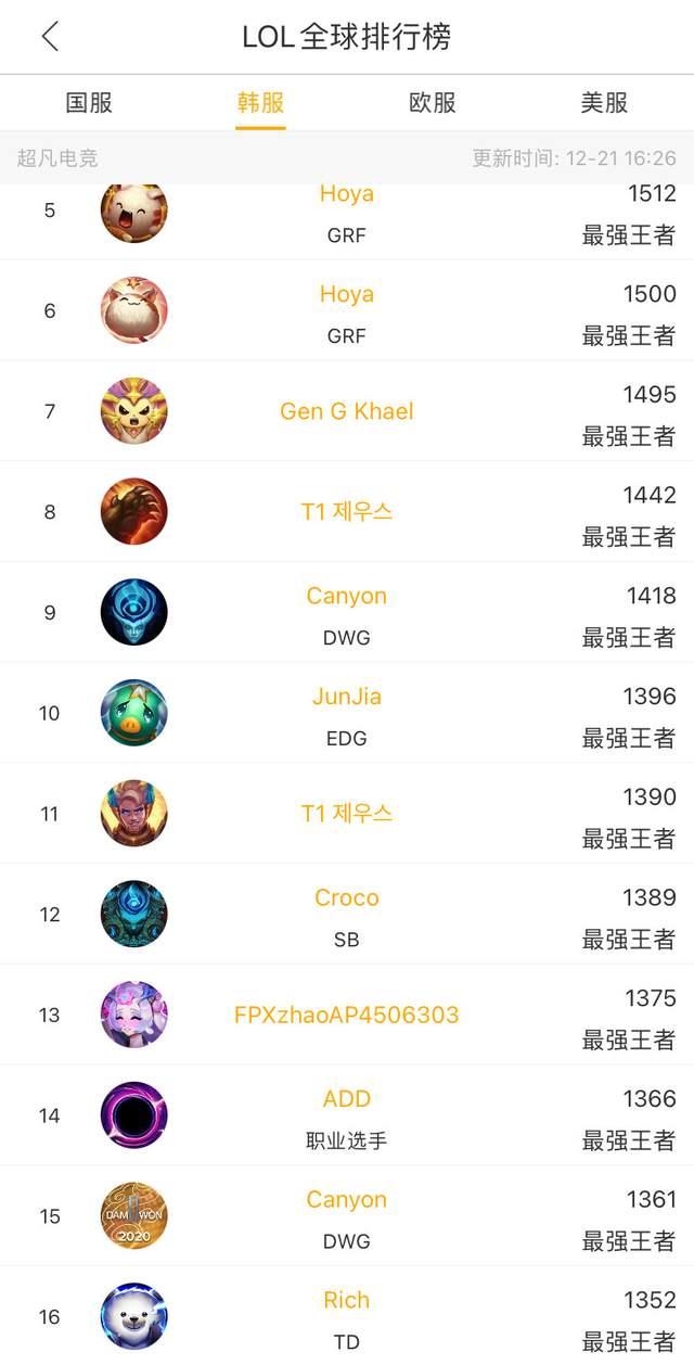 赛季中展示 赛季中展示