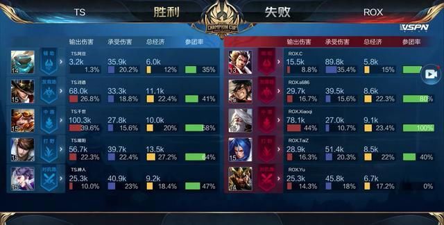 的角度理解
